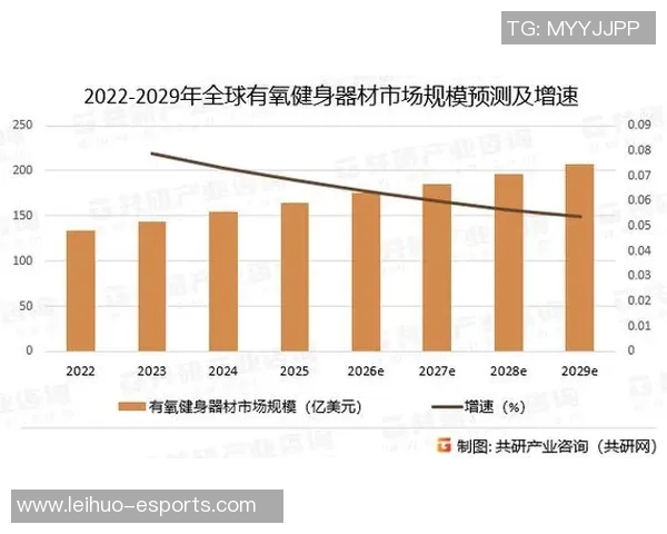 郑州健身器材市场分析与购买建议 郑州健身器材市场分析与购买建议