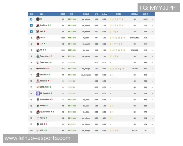 FPX战队强势领跑CSGO最新状态TOP10榜单分析与展望